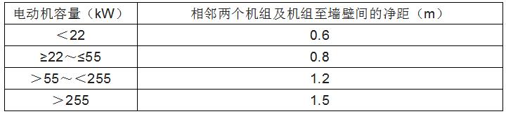 消防水泵的啟動、動力裝置及系統組件