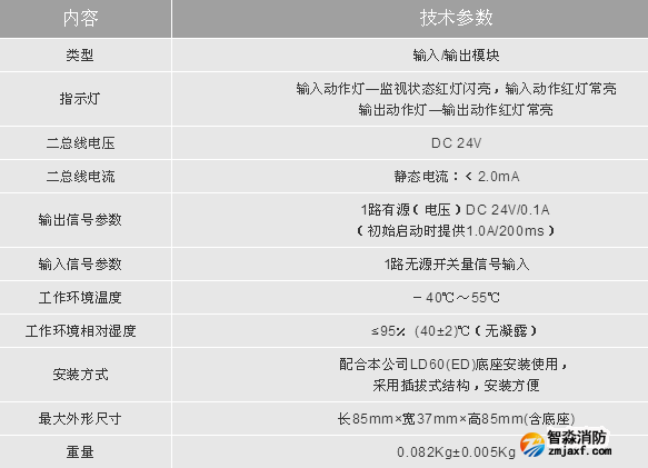 LD6803主要技術指標